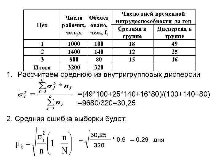 Цех 1 2 3 Итого Число Обслед рабочих, овано, чел. , xi чел. ,