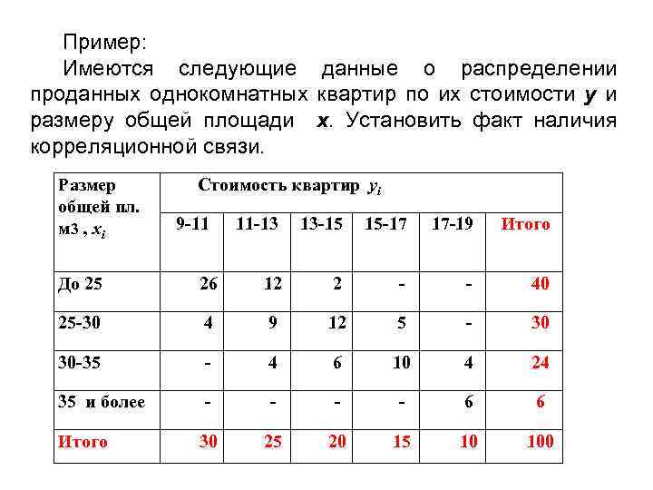 Пример: Имеются следующие данные о распределении проданных однокомнатных квартир по их стоимости у и