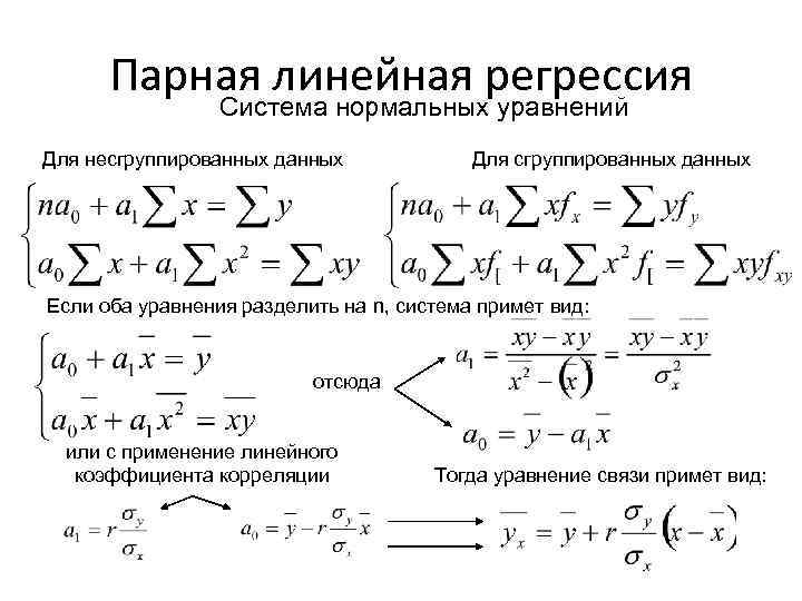 Графическое изображение уравнения линейной регрессии