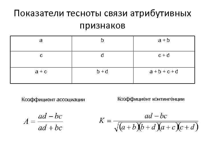 Показатели тесноты связи атрибутивных признаков а b a+b c d c+d a+c b+d a+b+c+d