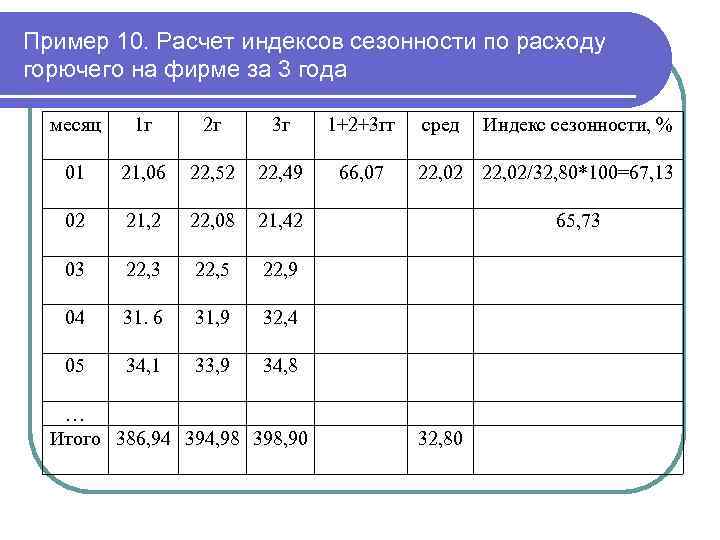 Рассчитать 3 года. Индекс сезонности пример расчета. Динамика как рассчитать пример. Как рассчитать коэффициент сезонности. Коэффициент сезонности пример расчет.