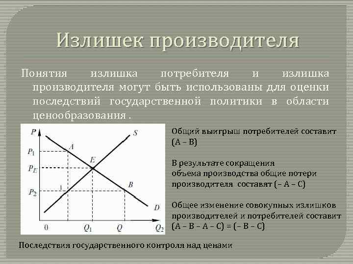 Излишек производителя