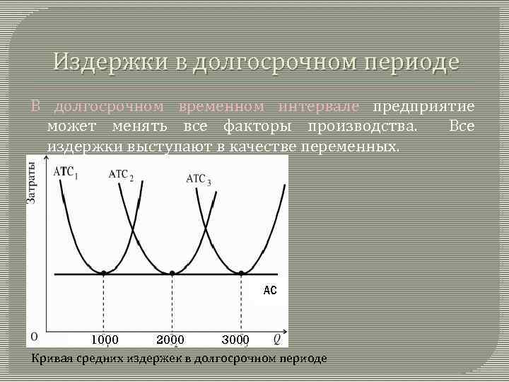 Издержки производства в долгосрочном периоде