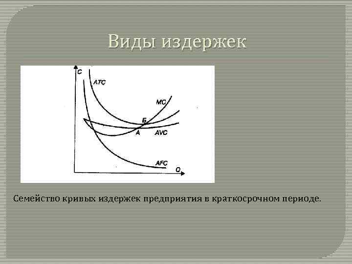 Примеры издержек фирмы в краткосрочном периоде. Виды издержек. Виды кривых издержек. Формы кривых издержек. Издержки фирмы в краткосрочном периоде Обществознание.