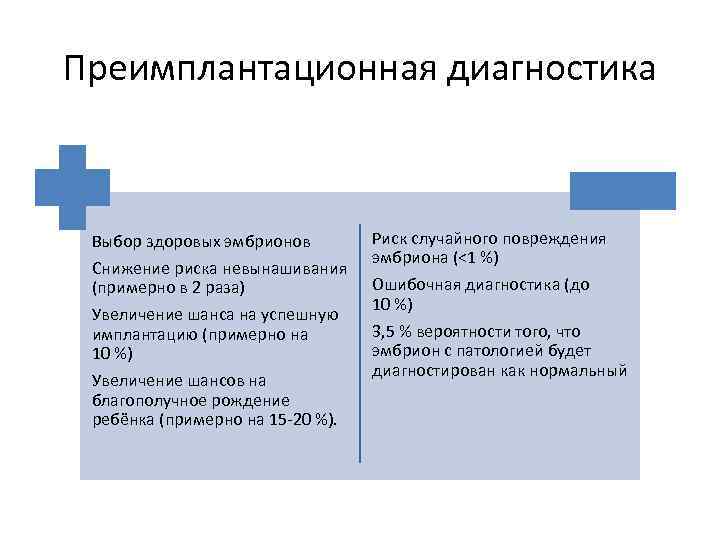 Преимплантационная диагностика Выбор здоровых эмбрионов Снижение риска невынашивания (примерно в 2 раза) Увеличение шанса