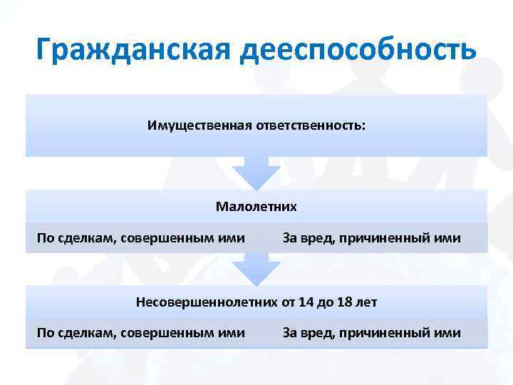 Гражданская дееспособность презентация