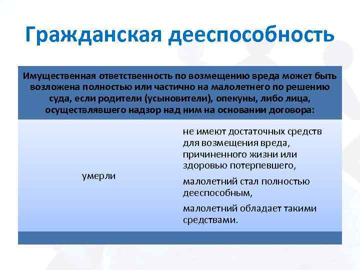 Гражданская дееспособность Имущественная ответственность по возмещению вреда может быть возложена полностью или частично на