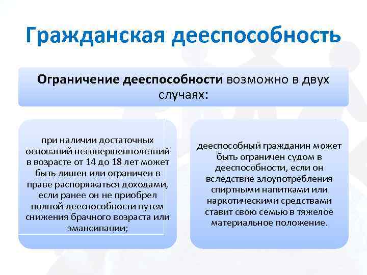 Гражданская дееспособность Ограничение дееспособности возможно в двух случаях: при наличии достаточных оснований несовершеннолетний в