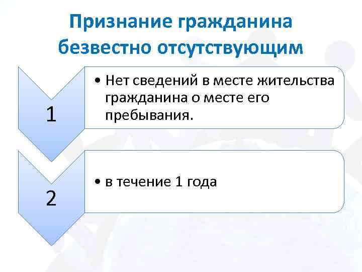 Признание гражданина безвестно отсутствующим 1 2 • Нет сведений в месте жительства гражданина о