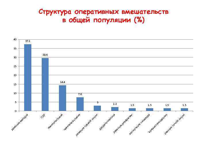 ко й он ят ци зк ки ш ки 1. 5 ре а од