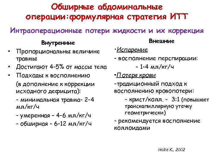 Обширные абдоминальные операции: формулярная стратегия ИТТ Интраоперационные потери жидкости и их коррекция Внутренние •