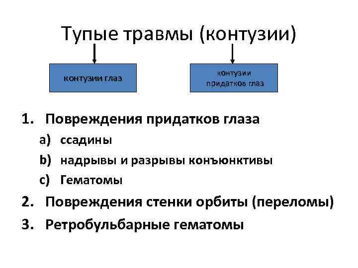 Тупые травмы (контузии) контузии глаз контузии придатков глаз 1. Повреждения придатков глаза a) ссадины