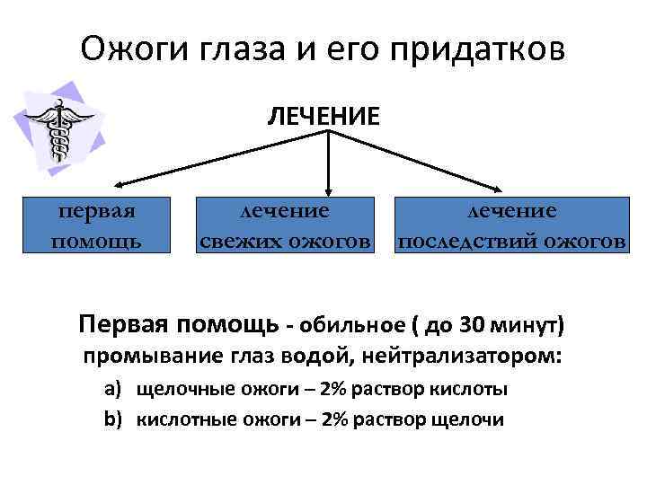 Ожоги глаза и его придатков ЛЕЧЕНИЕ первая помощь лечение свежих ожогов лечение последствий ожогов