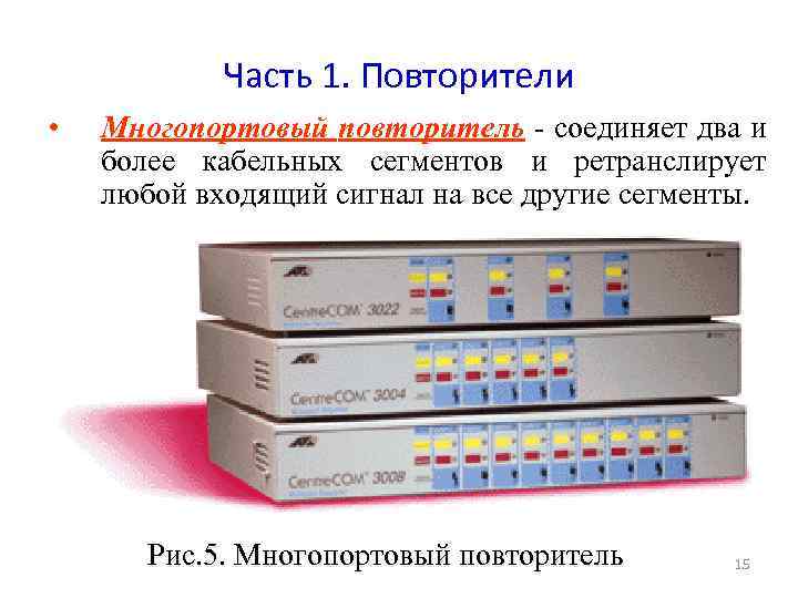 Часть 1. Повторители • Многопортовый повторитель - соединяет два и более кабельных сегментов и