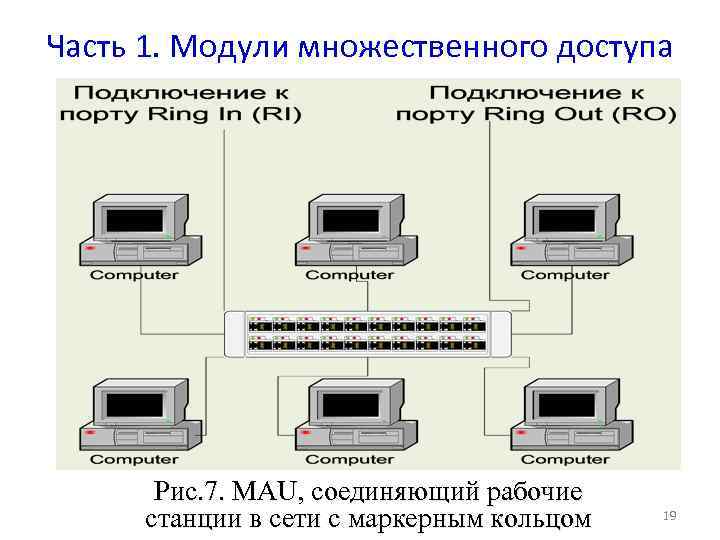 Часть 1. Модули множественного доступа Рис. 7. MAU, соединяющий рабочие станции в сети с