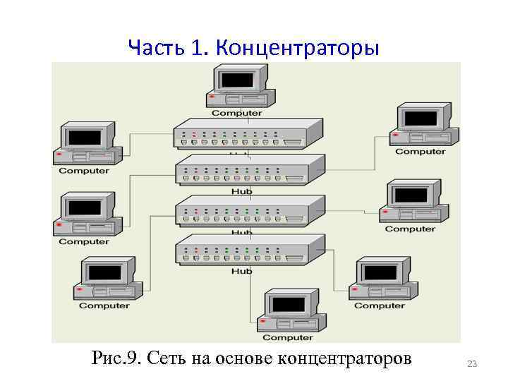 Концентратор на схеме