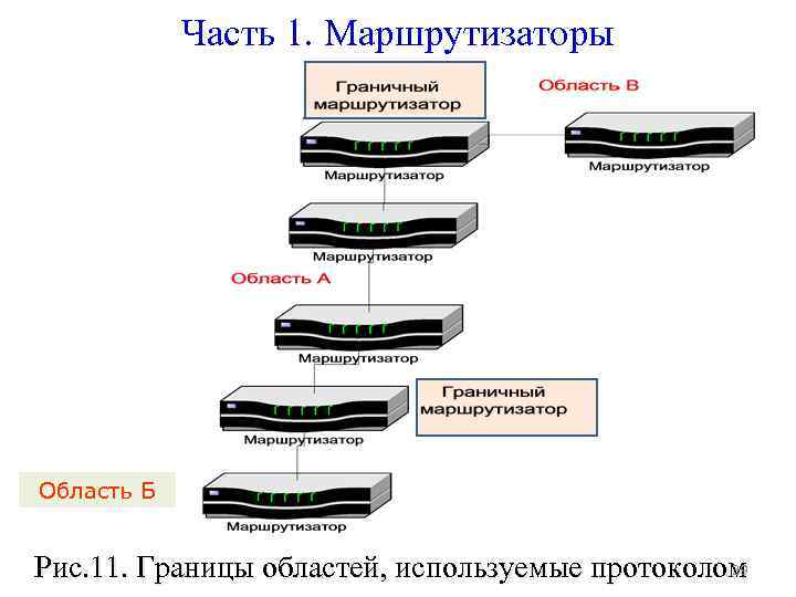Часть 1. Маршрутизаторы Область Б 39 Рис. 11. Границы областей, используемые протоколом 
