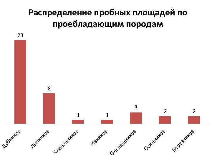 в як о зн 1 ре 3 Бе ов ни к ин Ос в