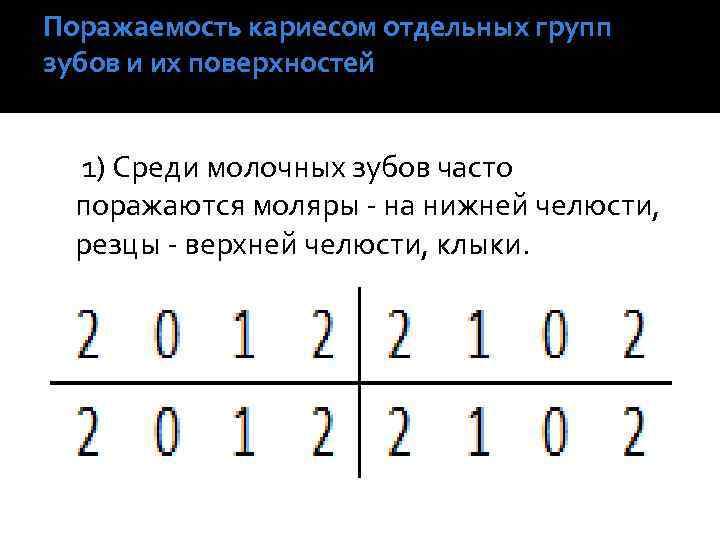 Поражаемость кариесом отдельных групп зубов и их поверхностей 1) Среди молочных зубов часто поражаются