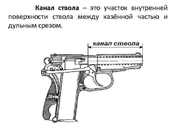 Канал ствола – это участок внутренней поверхности ствола между казённой частью и дульным срезом.