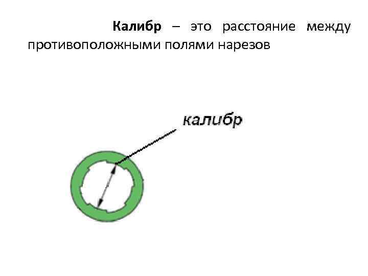 Калибр – это расстояние между противоположными полями нарезов 