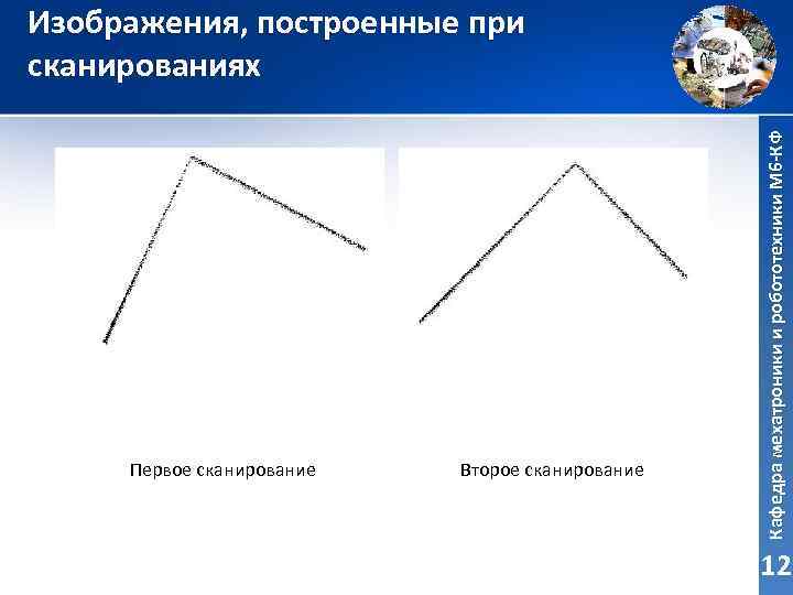 Первое сканирование Второе сканирование Кафедра мехатроники и робототехники М 6 -КФ Изображения, построенные при