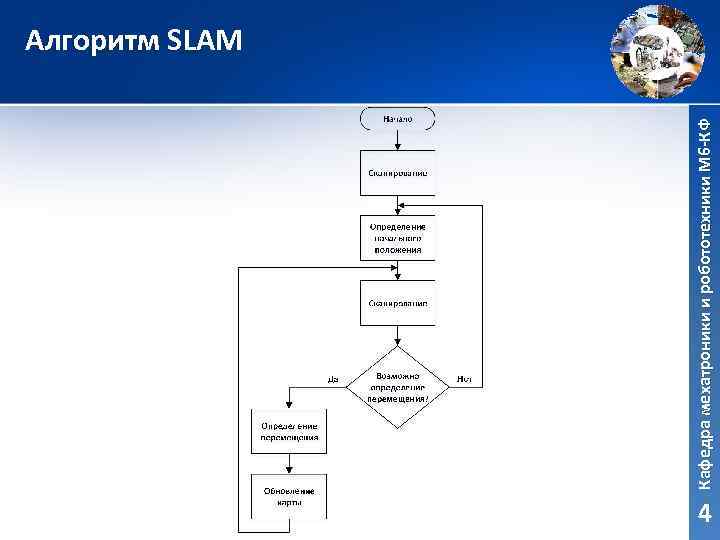 Курсовой проект по мехатронике