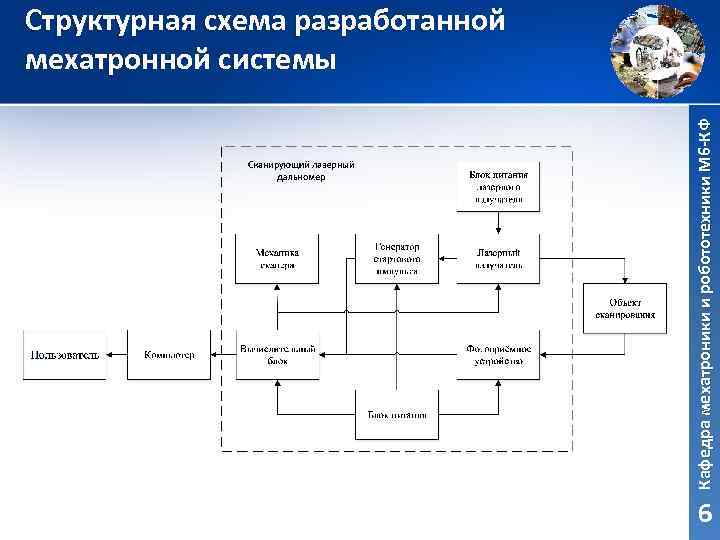 Функциональная схема мехатронной системы