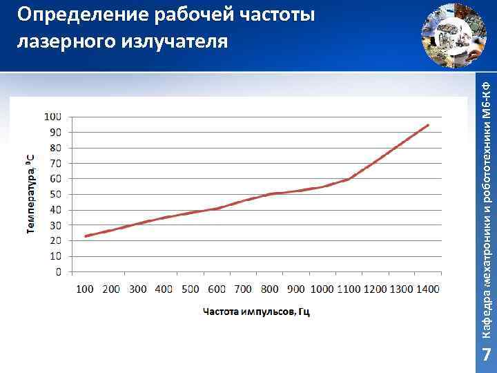 Кафедра мехатроники и робототехники М 6 -КФ Определение рабочей частоты лазерного излучателя 7 