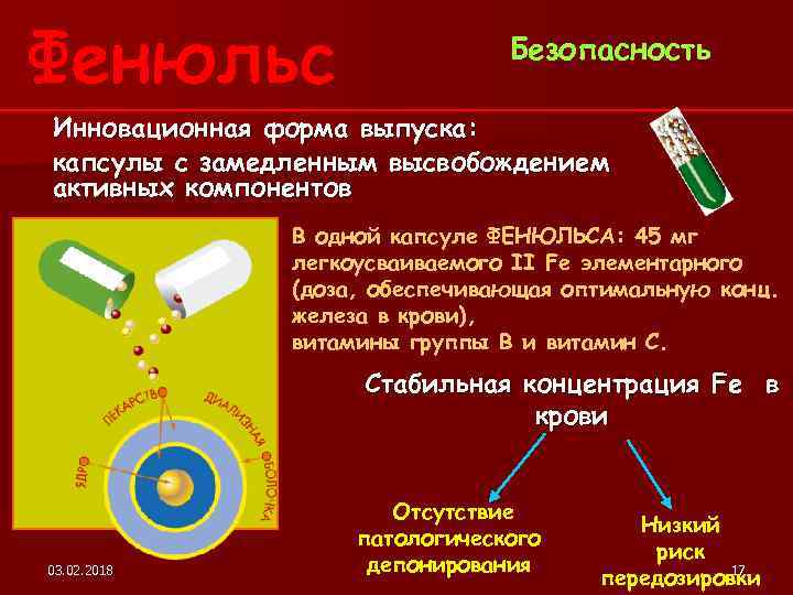 Безопасность Инновационная форма выпуска: капсулы с замедленным высвобождением активных компонентов В одной капсуле ФЕНЮЛЬСА: