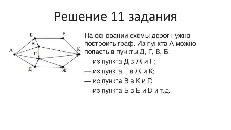 Решение 11 задания На основании схемы дорог нужно построить граф. Из пункта А можно