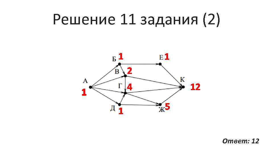 Решение 11 задания (2) 1 1 2 12 4 1 5 Ответ: 12 