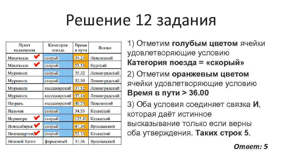 Решение 12 задания 1) Отметим голубым цветом ячейки удовлетворяющие условию Категория поезда = «скорый»