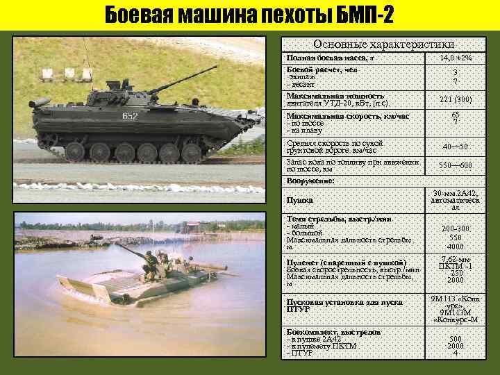 Боевая машина пехоты БМП-2 Основные характеристики Полная боевая масса, т Боевой расчет, чел -экипаж