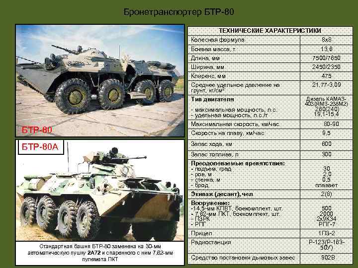 Бронетранспортер БТР-80 ТЕХНИЧЕСКИЕ ХАРАКТЕРИСТИКИ Колесная формула 8 х8 Боевая масса, т Длина, мм 13,