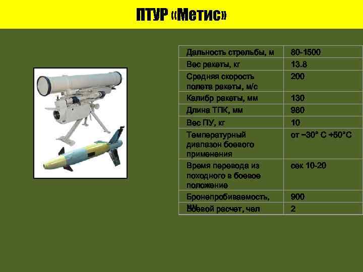 ПТУР «Метис» Дальность стрельбы, м 80 -1500 Вес ракеты, кг 13. 8 Средняя скорость