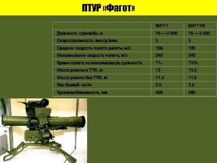 ПТУР «Фагот» 9 М 111 М Дальность стрельбы, м 70 — 2 000 75