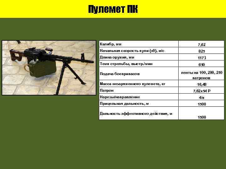 Пулемет ПК Калибр, мм 7, 62 Начальная скорость пули (v 0), м/с 825 Длина
