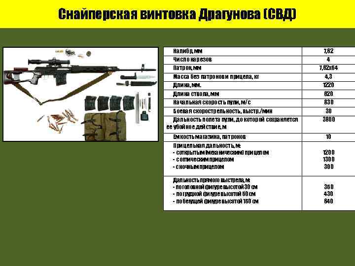 Снайперская винтовка Драгунова (СВД) Калибр, мм Число нарезов Патрон, мм Масса без патронов и