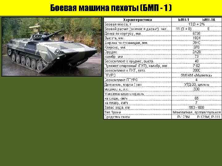 Боевая машина пехоты (БМП - 1 ) 
