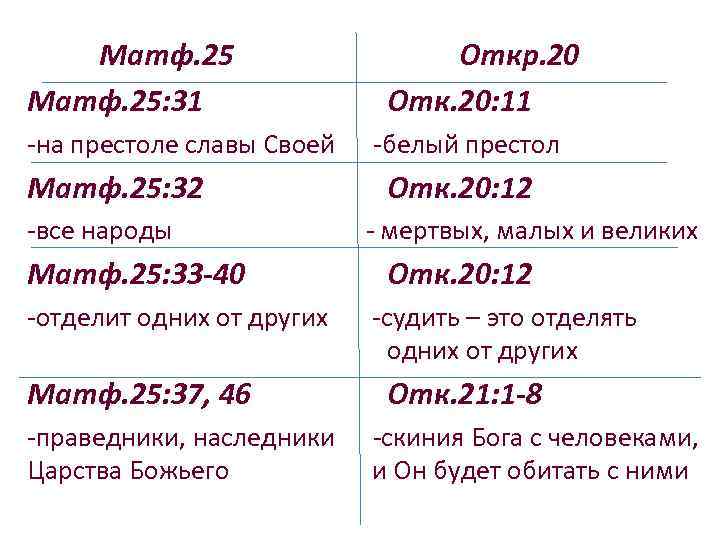 Матф. 25: 31 -на престоле славы Своей Матф. 25: 32 -все народы Матф. 25: