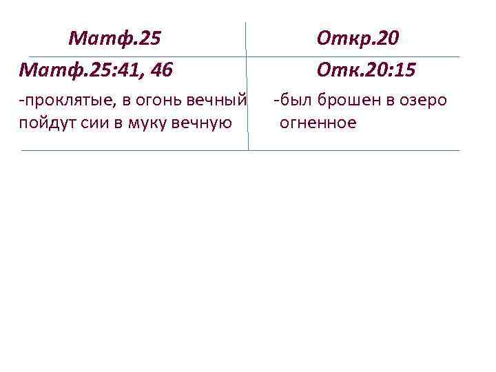 Матф. 25: 41, 46 -проклятые, в огонь вечный пойдут сии в муку вечную Откр.