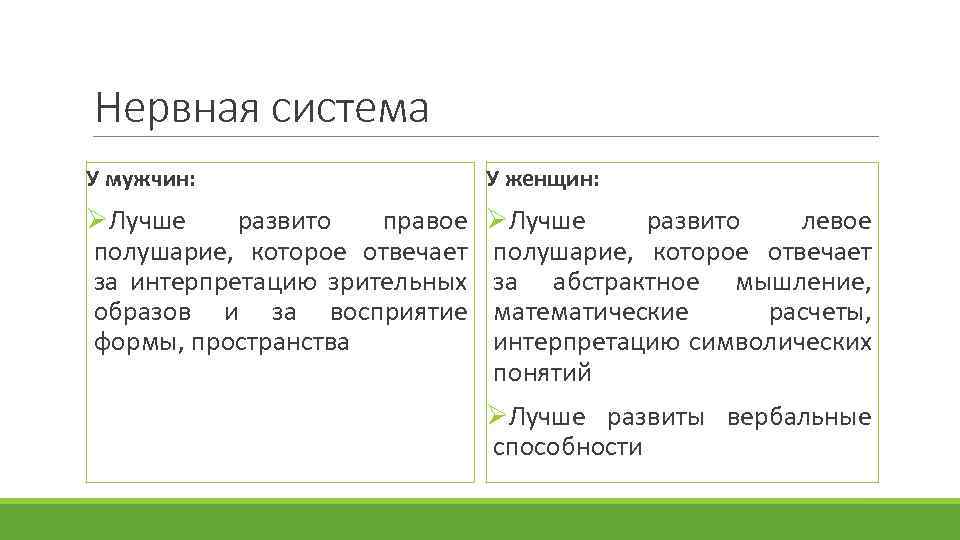 Нервная система У мужчин: У женщин: ØЛучше развито правое полушарие, которое отвечает за интерпретацию