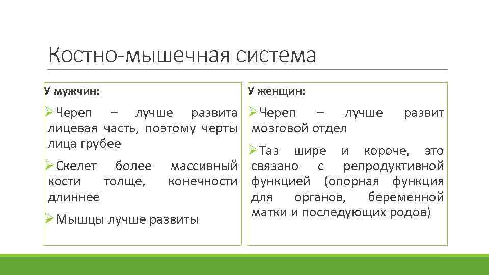 Костно-мышечная система У мужчин: У женщин: ØЧереп – лучше развита ØЧереп – лучше развит