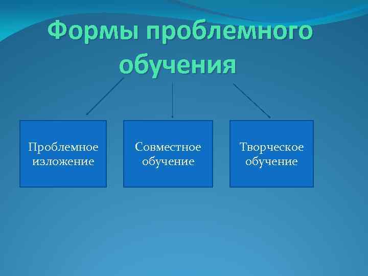 Формы проблемного обучения Проблемное изложение Совместное обучение Творческое обучение 