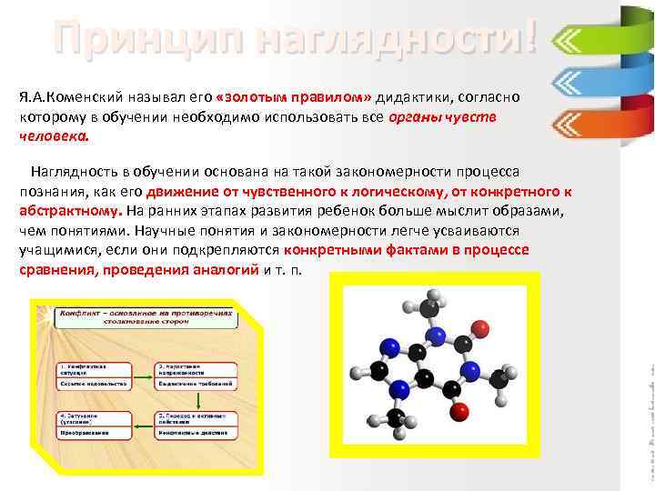 Принцип наглядности! Я. А. Коменский называл его «золотым правилом» дидактики, согласно которому в обучении