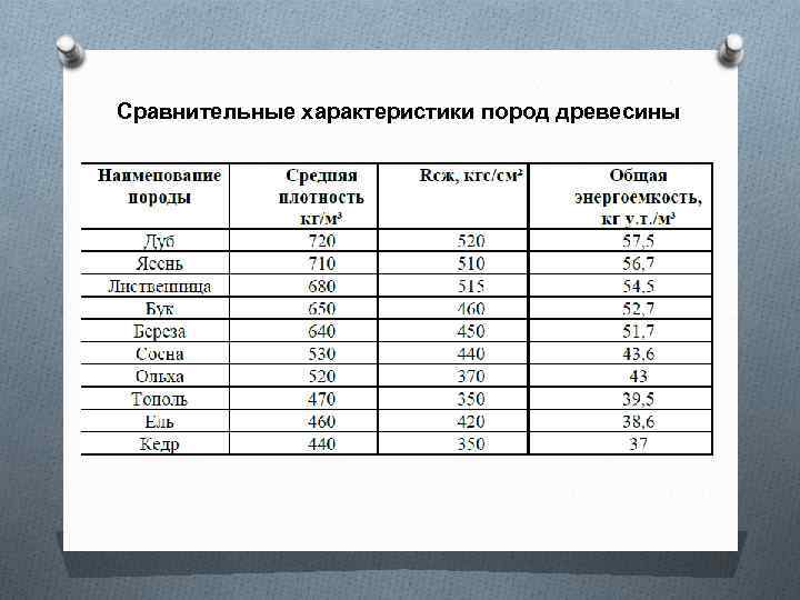 Сравнительные характеристики пород древесины 