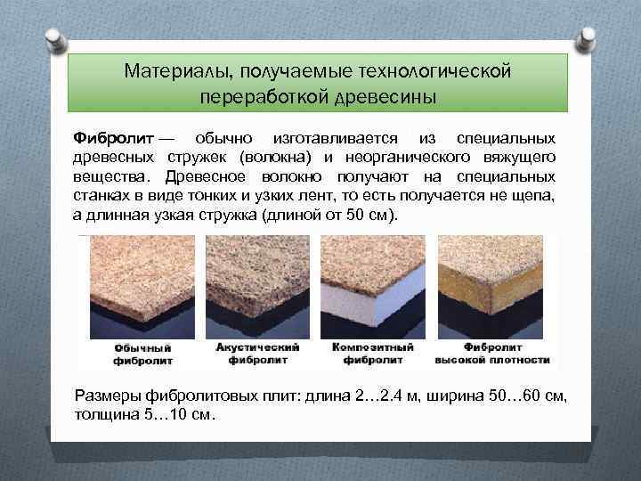 Материалы, получаемые технологической переработкой древесины Фибролит — обычно изготавливается из специальных древесных стружек (волокна)