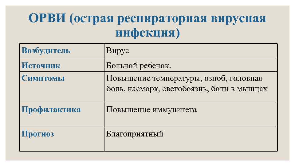 Воздушно капельные инфекции картинки