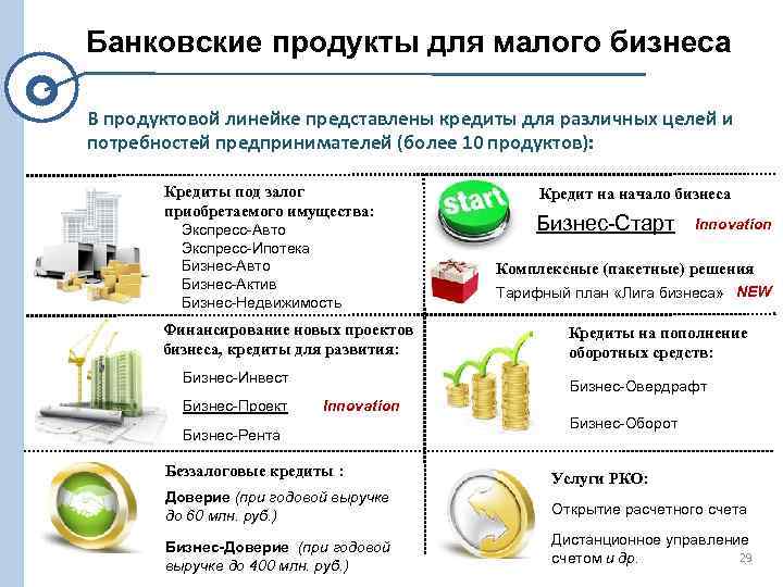 Банковские продукты для малого бизнеса В продуктовой линейке представлены кредиты для различных целей и